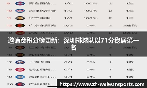 邀请赛积分榜更新:深圳排球队以71分稳居第一名